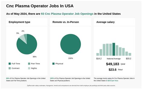 20 Best cnc plasma operator jobs (Hiring Now!) .